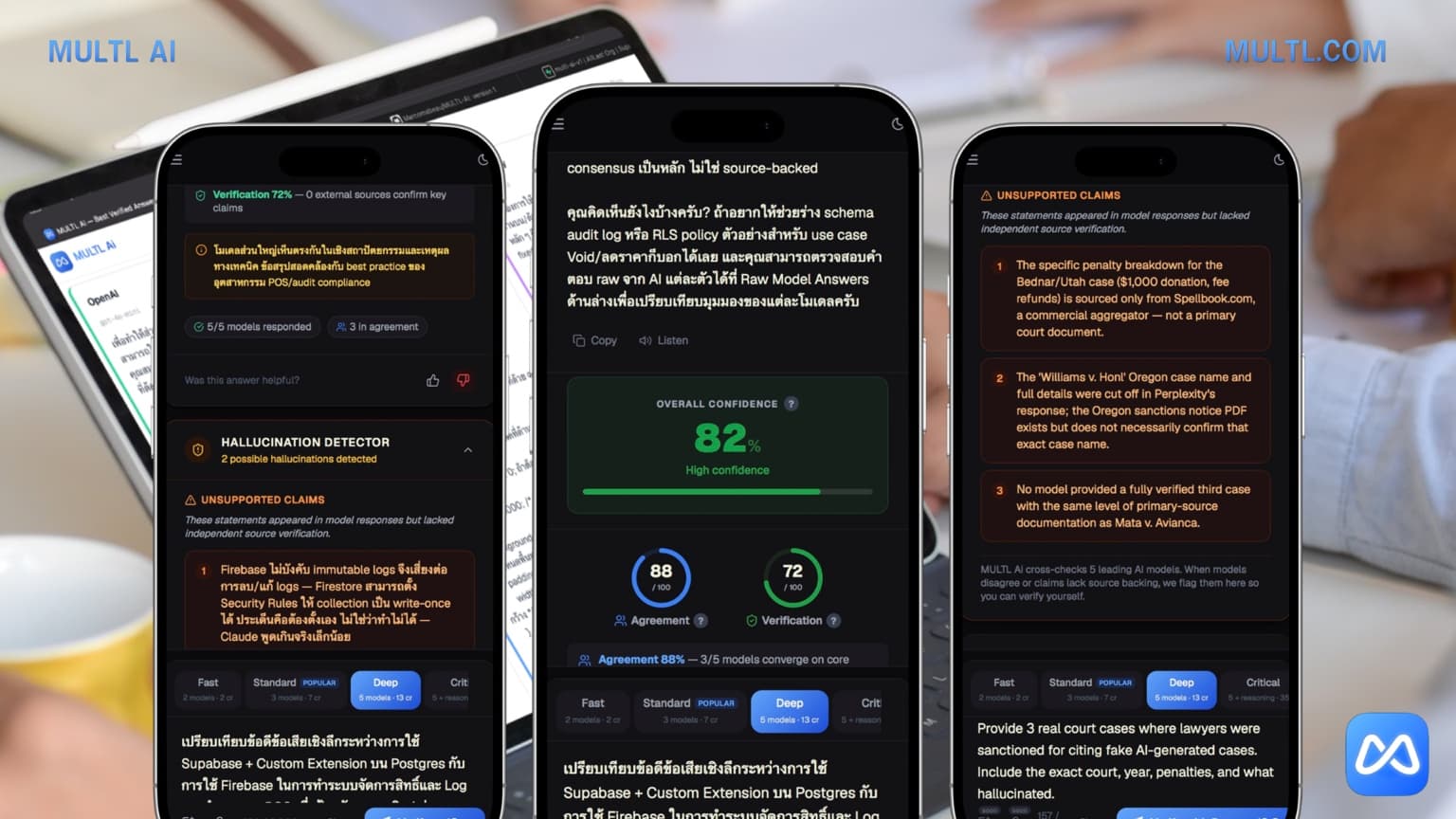 MULTL AI running on multiple devices — Hallucination Detector, confidence scores, source trail
